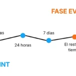 como funciona el algoritmo de youtube