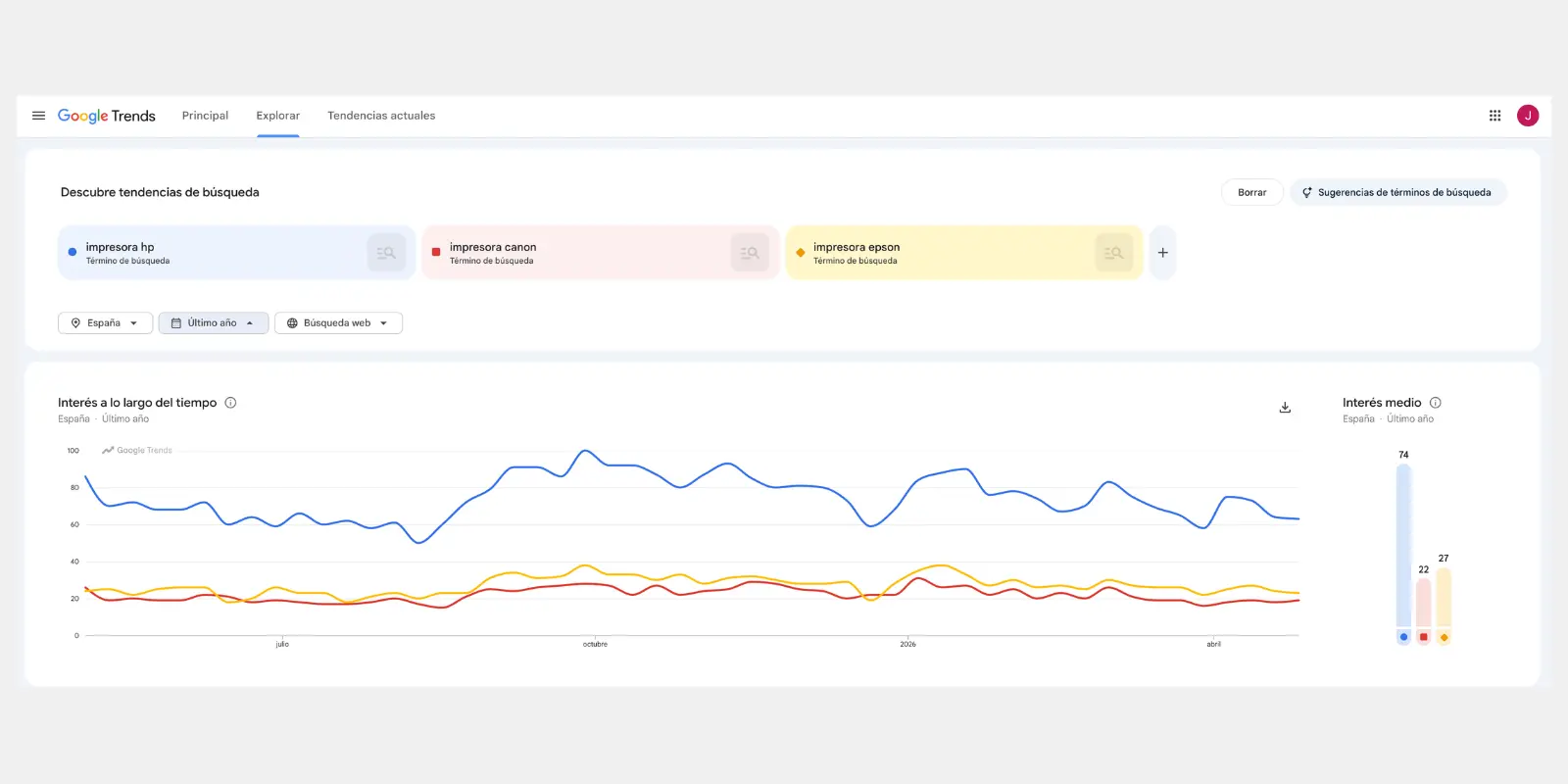 Google Trends 2026