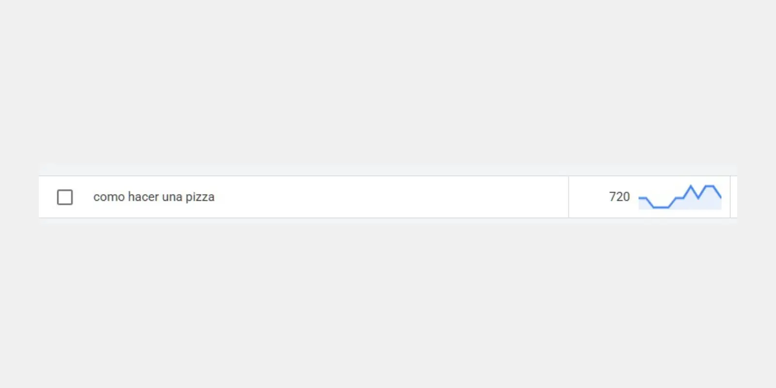 Keyword como hacer una pizza
