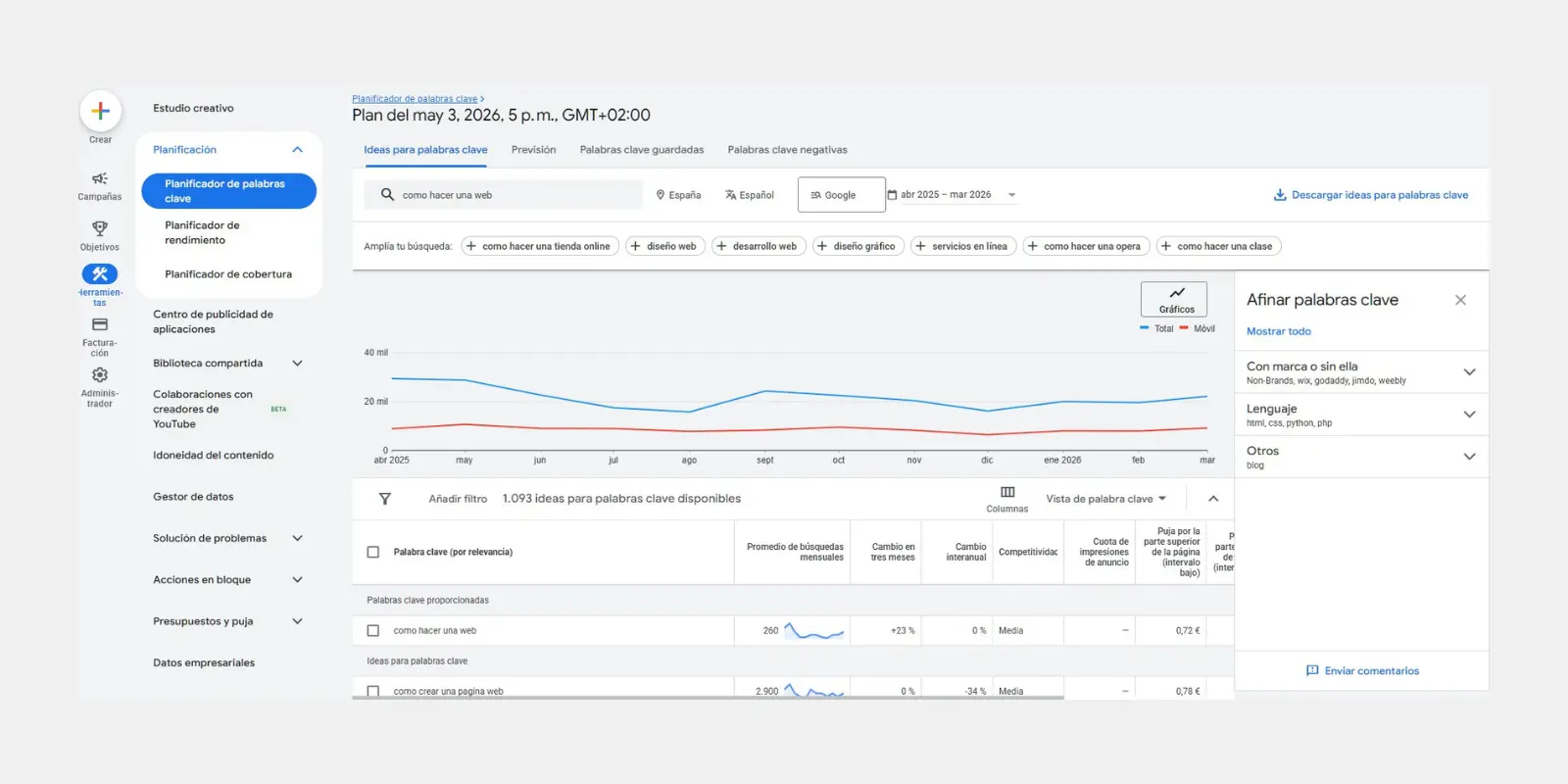 Planificador de palabras clave de Google